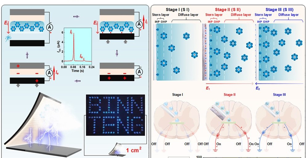 Triboiontronics for efficient energy and information flow