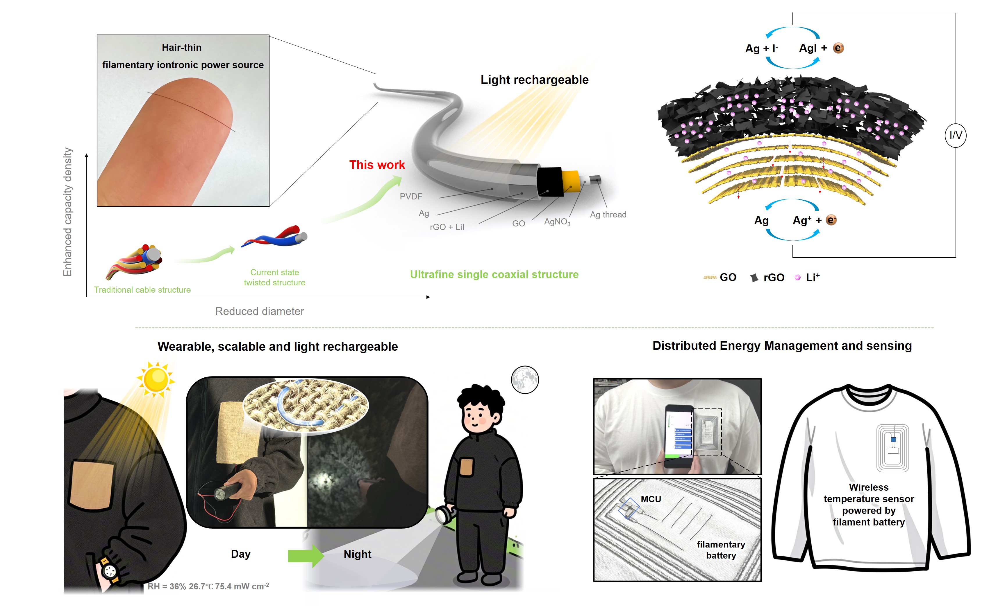 Scalable, Light Rechargeable Energy Storage Based on Osmotic Effects and Photochemical Reactions in a Hair-Thin Filament