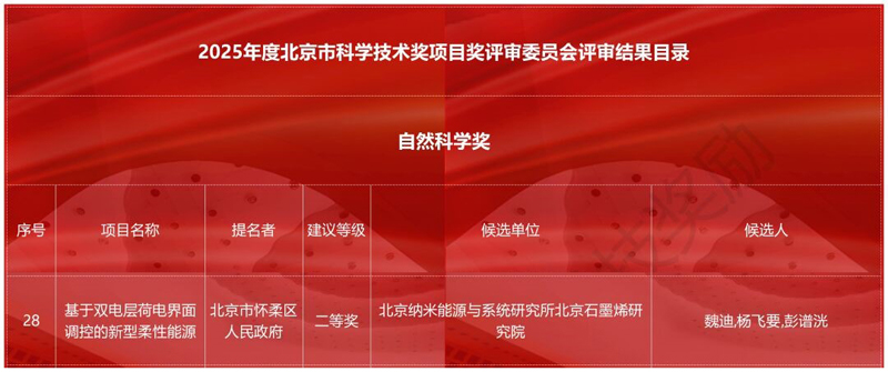 2025年北京自然科学二等奖